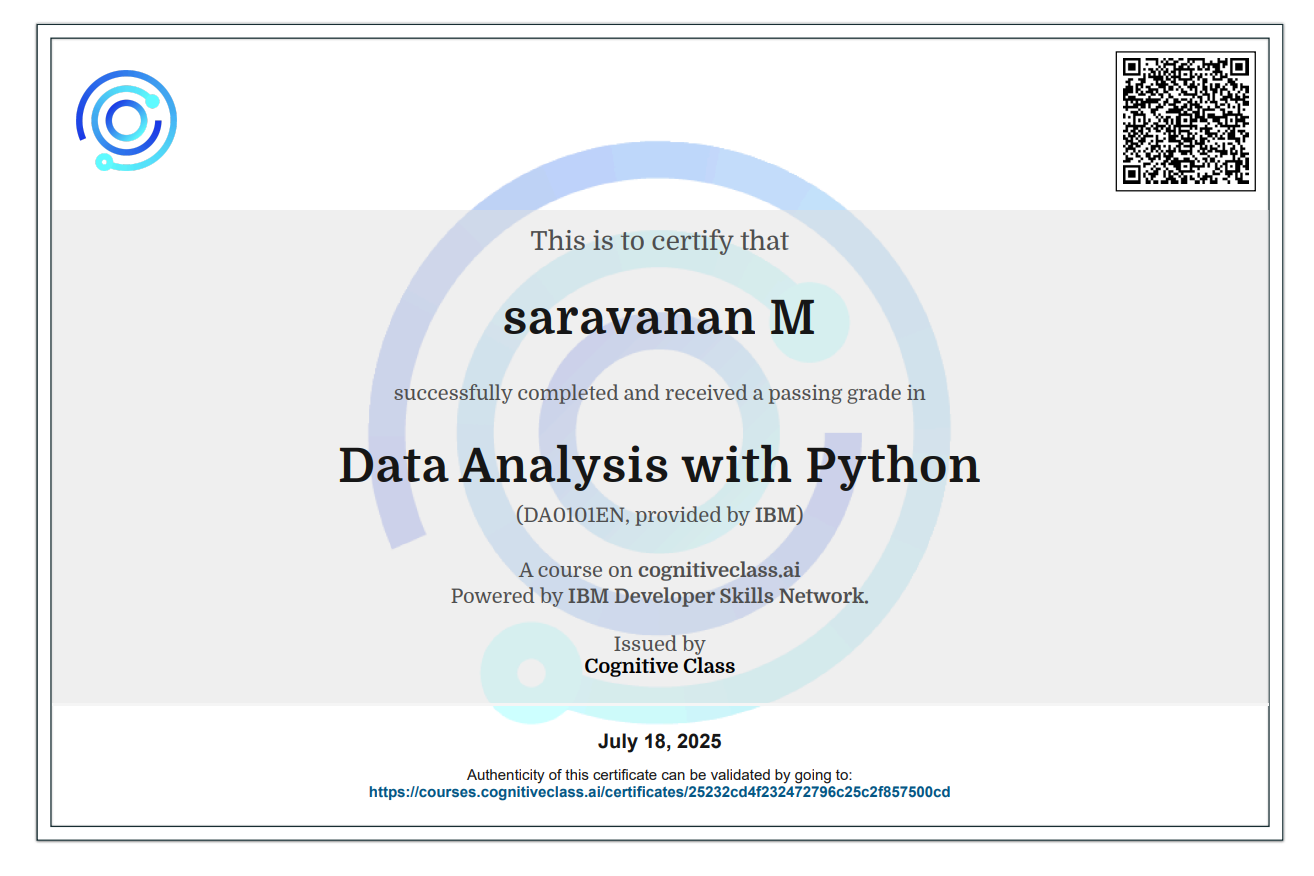 Data Analyst with Python